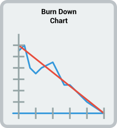 burndownchart