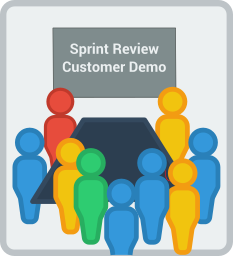 customerdemo