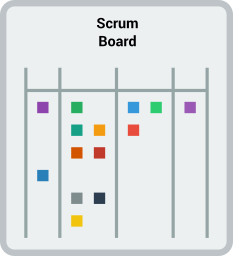 scrumboard