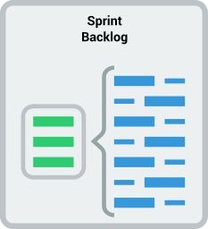 sprintbacklog